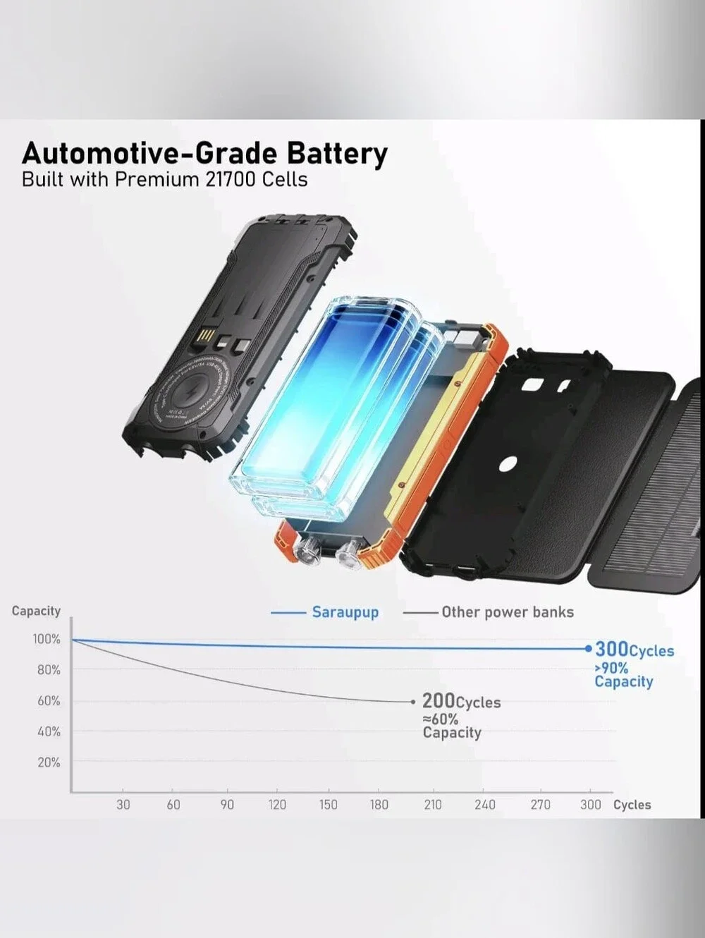 20000 mAh Solar Power Bank with 4 Multi-Type USB Outputs and 1 Wireless Output